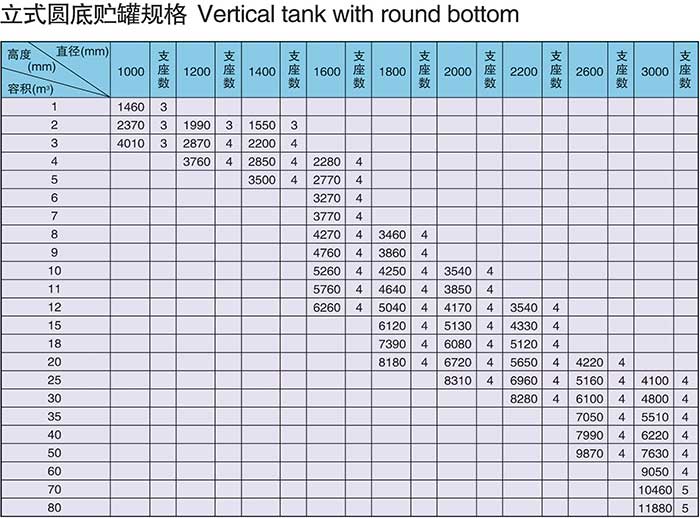 立式玻璃鋼儲(chǔ)罐